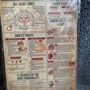 Aries Zodiac Poster
